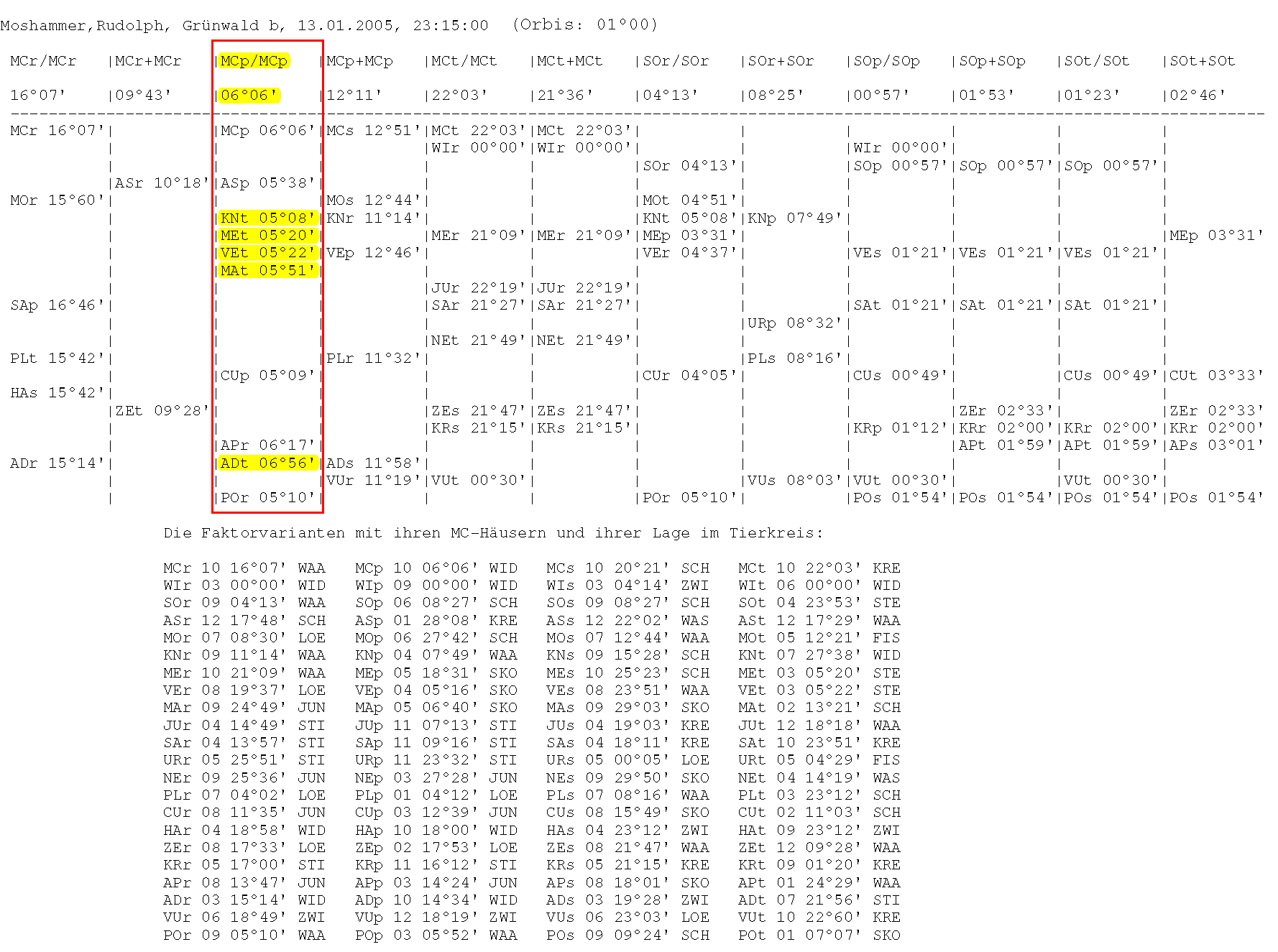 Transit_Mord-Moshammer_Faktoren-in-MC-und-SO-Achsen_Seite_1.png