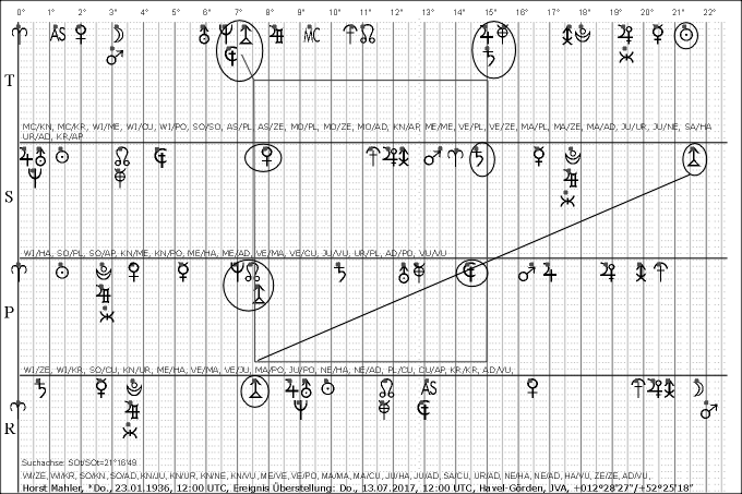 Mahler,Horst_2017_0713_SOt.GIF