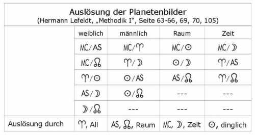 06.04.05 Karsten_ Auslösung_Planetenbilder.jpg