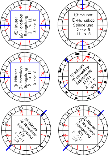 Häuser,alle,Spiegelung,2,5,8,11.gif