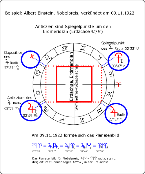 Einstein,natür.mag.Quadrat,Nobelpr,360.gif