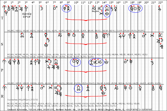 Schroeder,Gerhard,2005_0918,MCp.gif