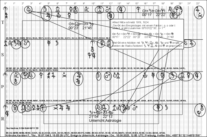 Kroencke,KarstenF.,Unterricht,Astrologie_SOtSAt_2023_0810_22.JPG