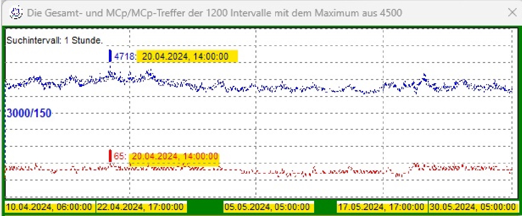 Grafik Nr. 1