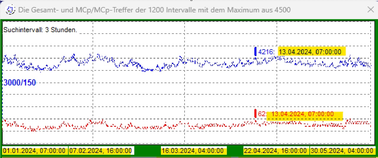 Grafik Nr. 2