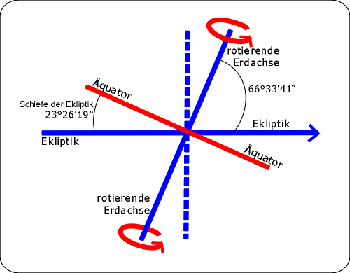 Erde,Erdachse.gif