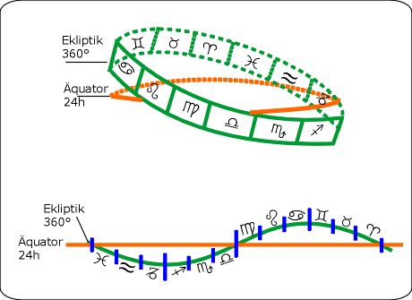 Aequator+Ekliptik+Kreis+aufgeschn.gif