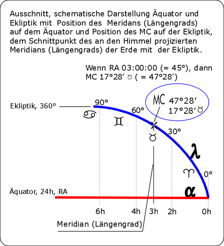 MC,Aequa+Eklip,aufgeschn,Ausschnitt.gif