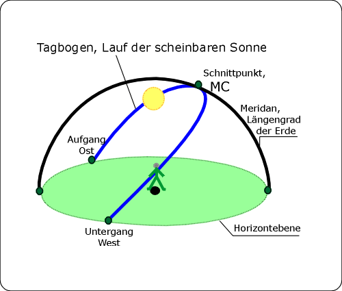 MC,Tagbogen,Seitenansicht.gif