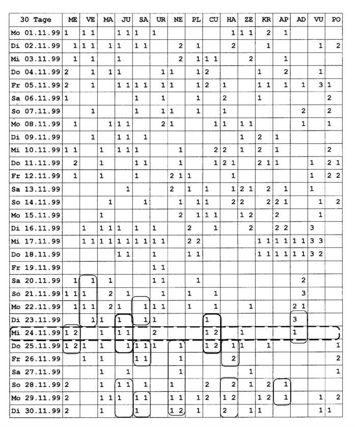 ATP_Astrologischer_Termin_Planer,Tab.1a.jpg