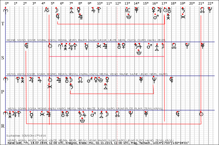 Gott,Karel_2015_1102_SOt.gif