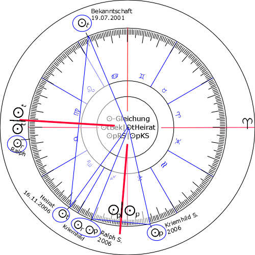 Sonnengl_Bek+Heirat_SOpR+SOpk.GIF