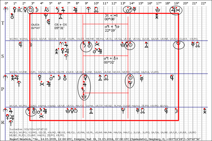 Neudeck,Rupert_2016_0531_SOt,Tod.gif