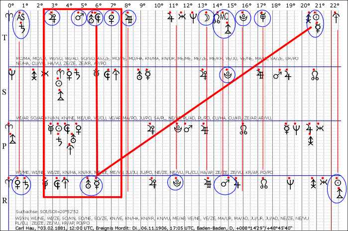 Abb2,Hau,Carl,1906,1106,Tat.gif