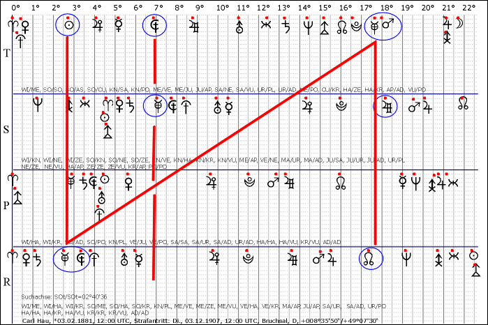 Abb.8,Hau,Carl,1907,1203,Strafantritt.gif