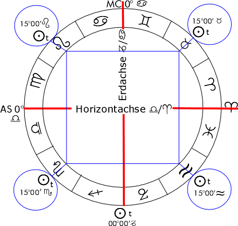 Quartal,Jahres,Erde_blank.gif