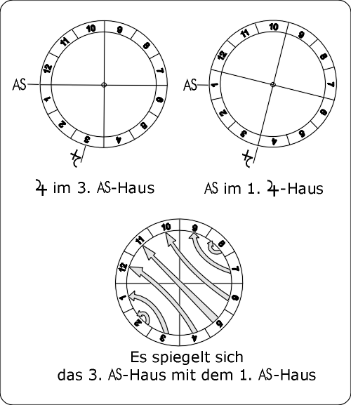 03.AS-Haus,spiegelt,03-01.gif