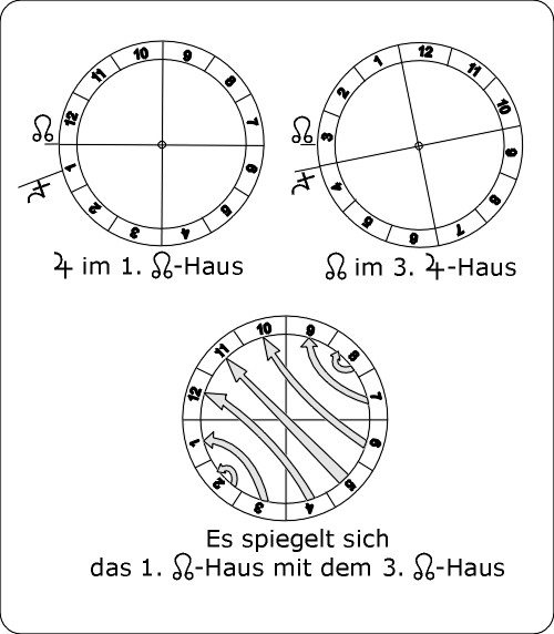 01.KN-Haus,spiegelt,01-03.gif