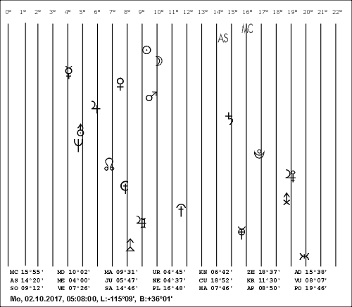 2017_1002_LasVegas,Diagramm.GIF