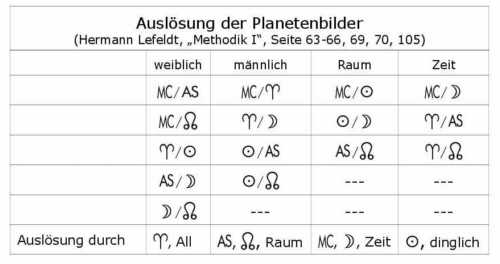 Auslösung_Planetenbilder.jpg