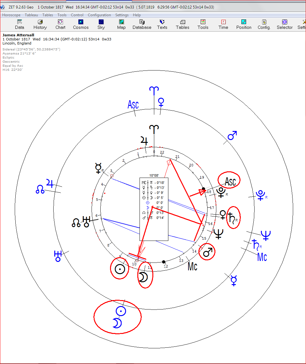 Attersall_tert.progr.Mondphase-Todestag.PNG