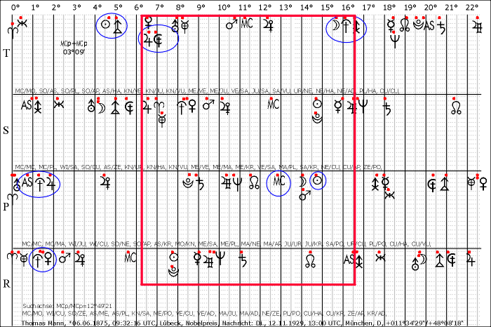 Mann,Thomas,1929,1112,MCp,Nachricht,Nobelpr.gif