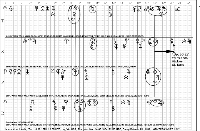 Lewis,Meriwether_1804_0514_SOt,Beginn.jpg