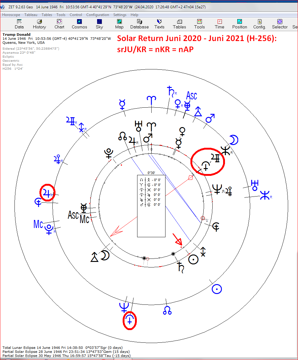 Donald Trump_Solar-Return-2020.PNG