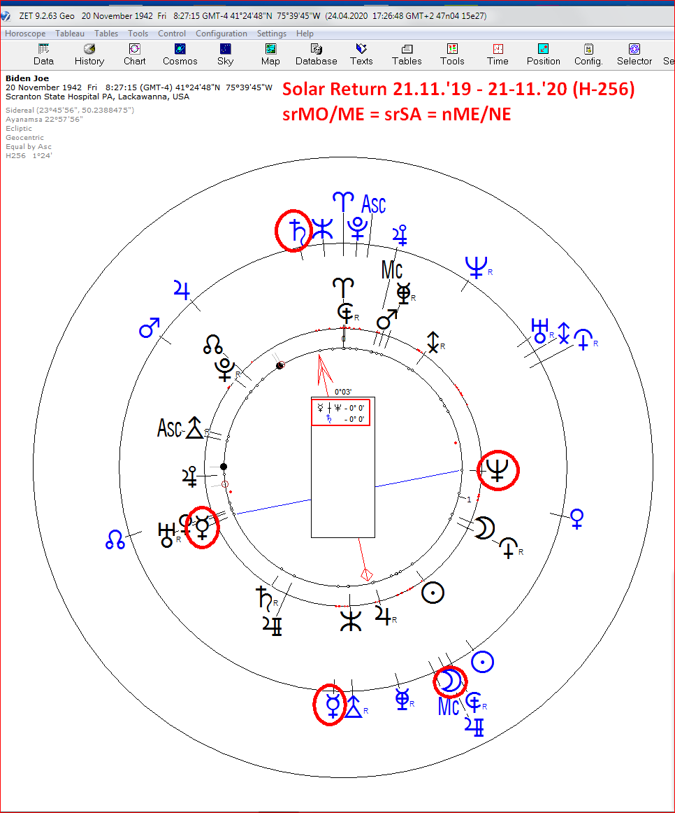 Joe Biden_Solar-Return_Nov2019-Nov2020.PNG