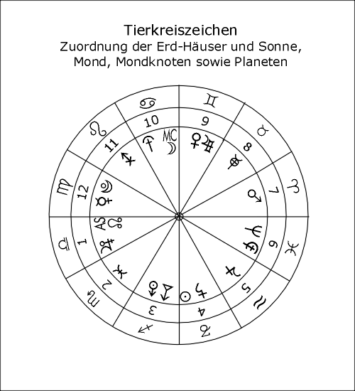 Tierkreiszeichen+Planetensymbol.gif