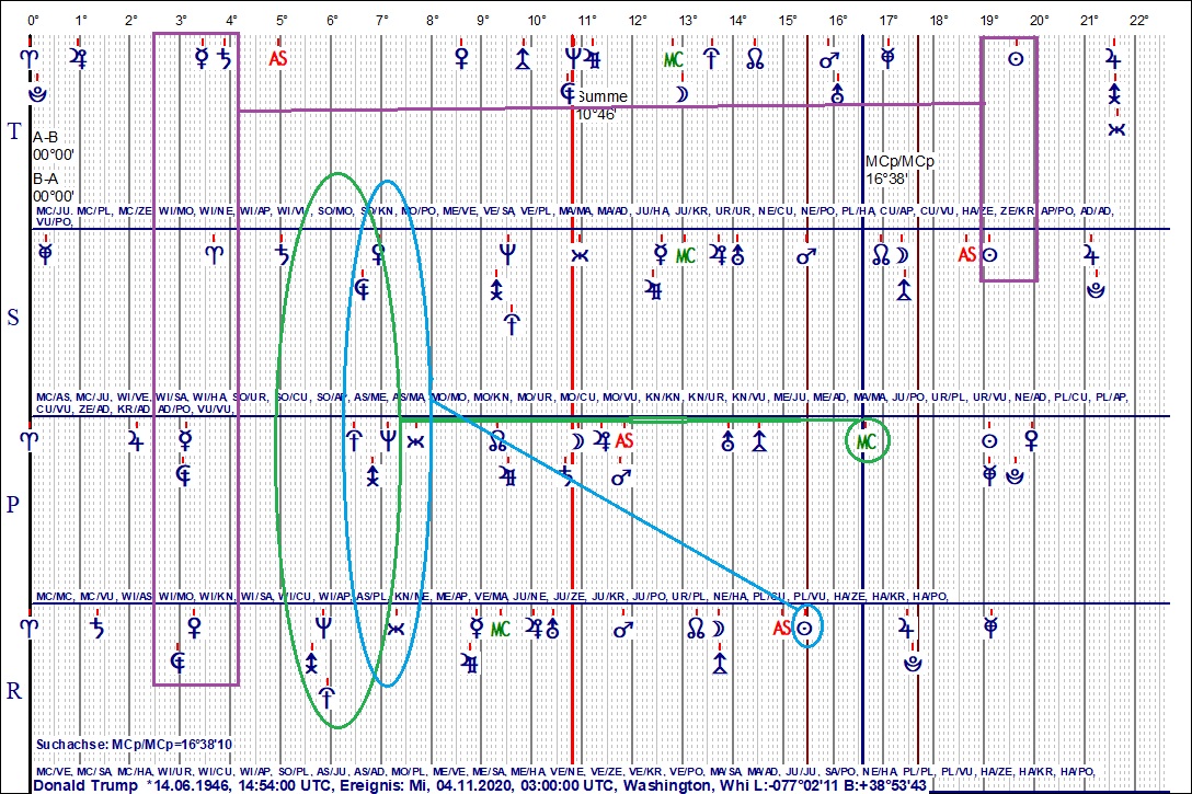 Trump magische Quadrate.jpg