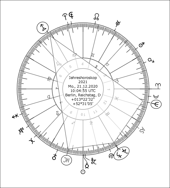 Jahreshoroskop,2021,Bln.gif