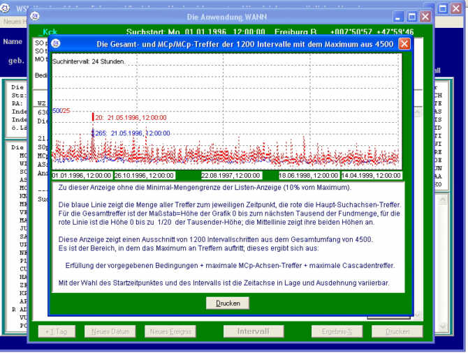 05.05.01 Karsten,2.Heirat,02,SOpMOt,22°28',09,Grafik.jpg