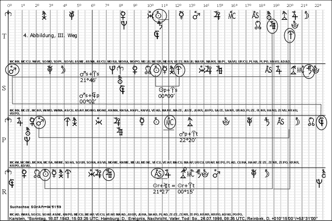 4.Karsten,Tod,Vater,Nachr,SOrAPt,1998,0726,22.jpg