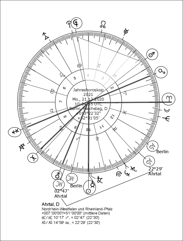 Jahreshoroskop,2020,Bln,Ahrtal.jpg