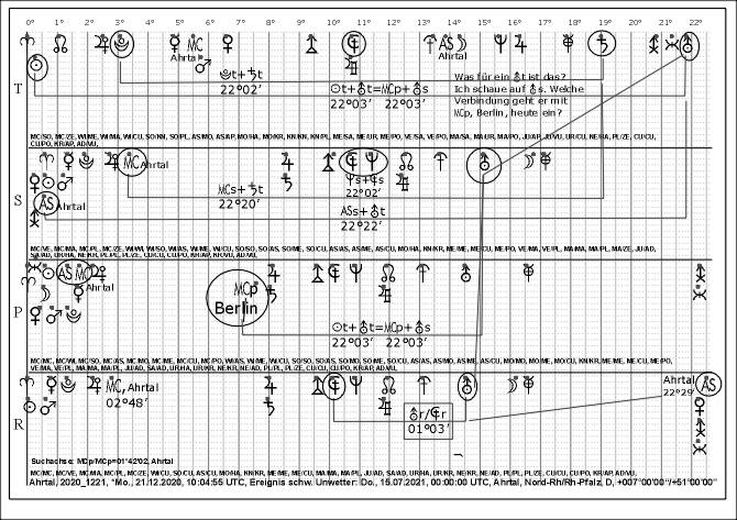 Jahreshoroskop,2020,Bln,Ahrtal,MCp.jpg