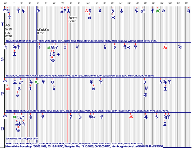 WSL_Maennl-Horoskop_WAS_22.30-Grad_MCpMCp.png