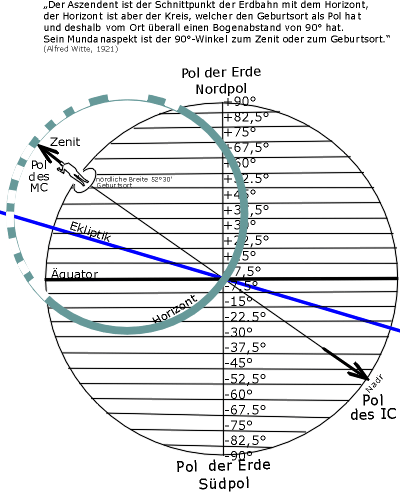 MC,Pol,AS,Horizont.gif