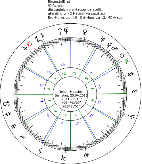 2015_0425_Horoskop.GIF