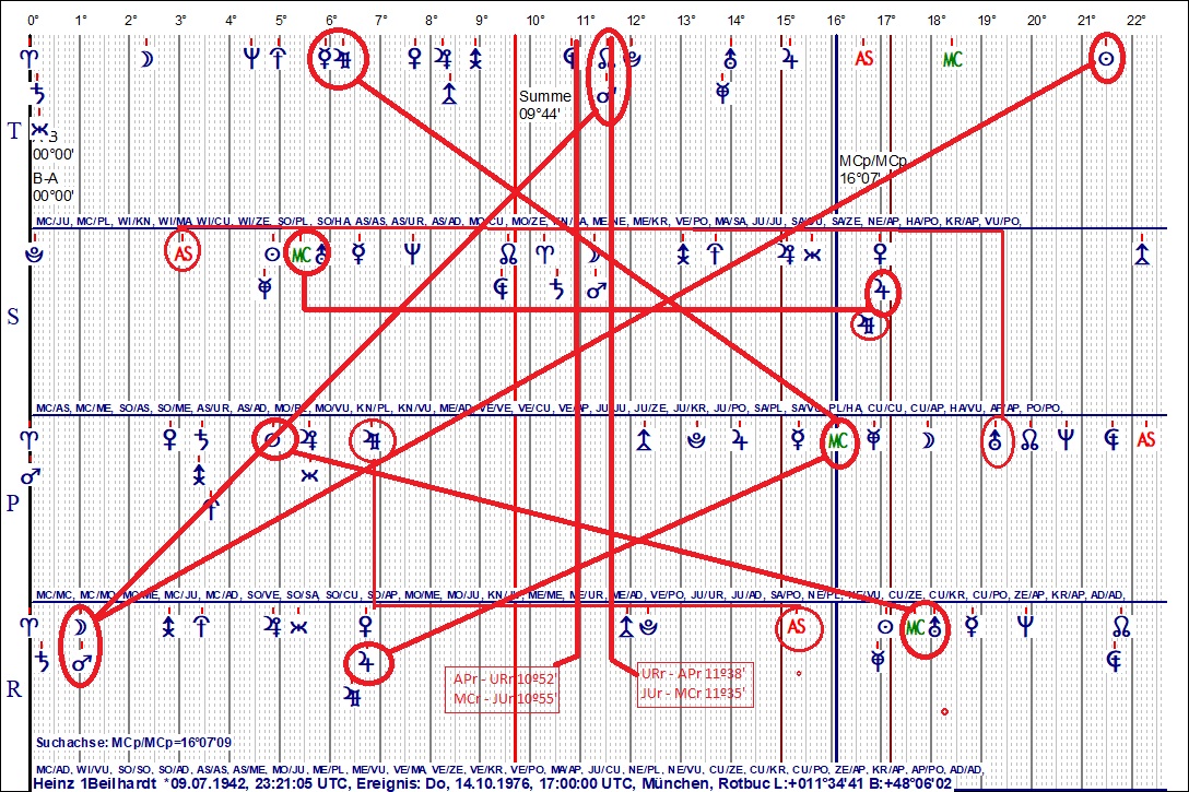 1.Kontakt mit Astrologie.jpg