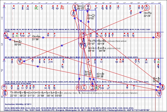 Abb.2,Kroencke,K,F.,Bluterguss_SOt_2024_1126_22.JPG