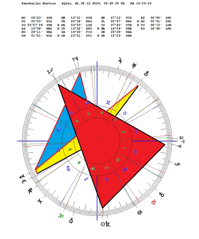 Absturz,Azerbaijan_Rx+.jpg