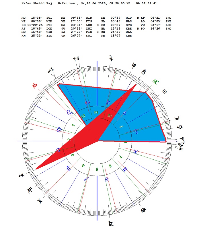 Shahid Raj,Hafen_Rx+.jpg