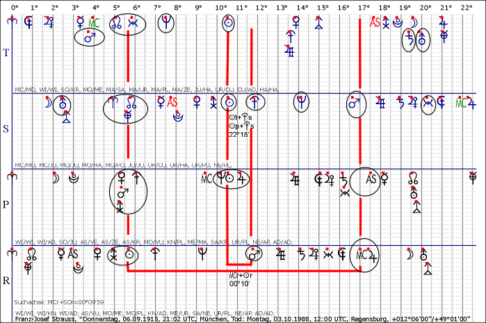 Strauss,Franz-Josef_1988_1003_Tod,MCrSOr.gif