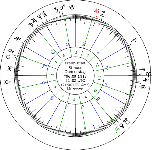 Strauss,Franz-Josef_Rx.GIF