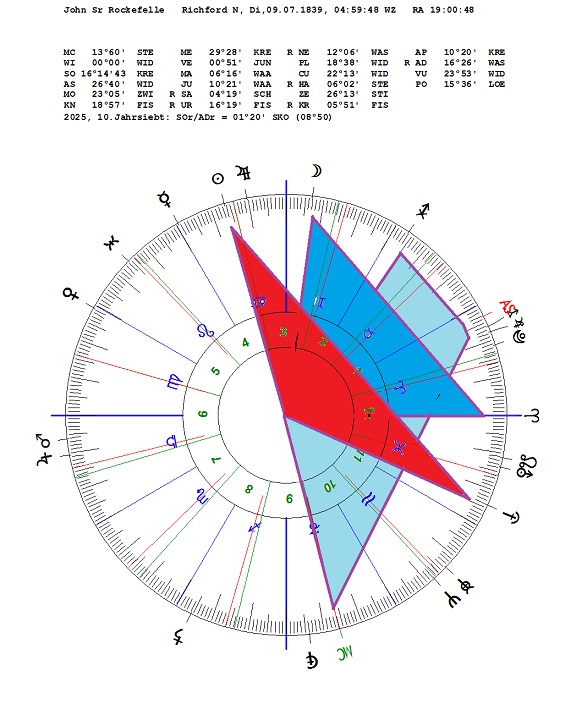 Rockefelle,John Sr_Rx+.jpg