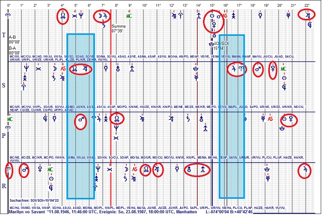 Marilyn vos Savant.jpg