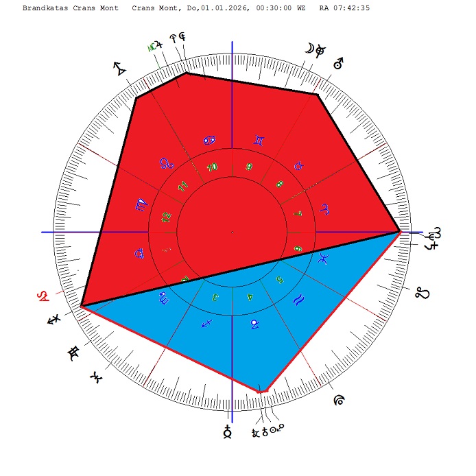 Crans Mont,Brandkatas_Rx.jpg