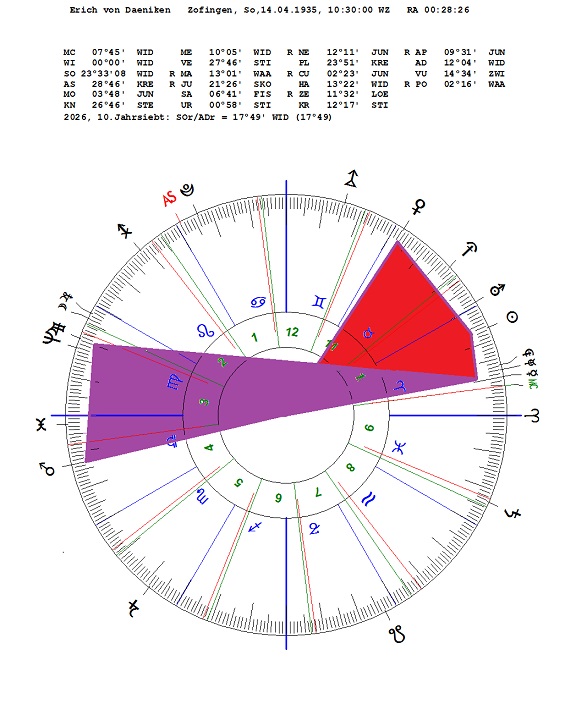 Daeniken, Erich von_Rx+.jpg