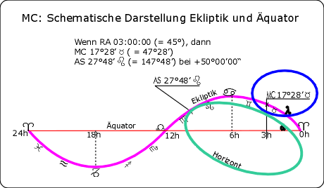 Aequator+Ekliptik+aufgeschnitten.gif